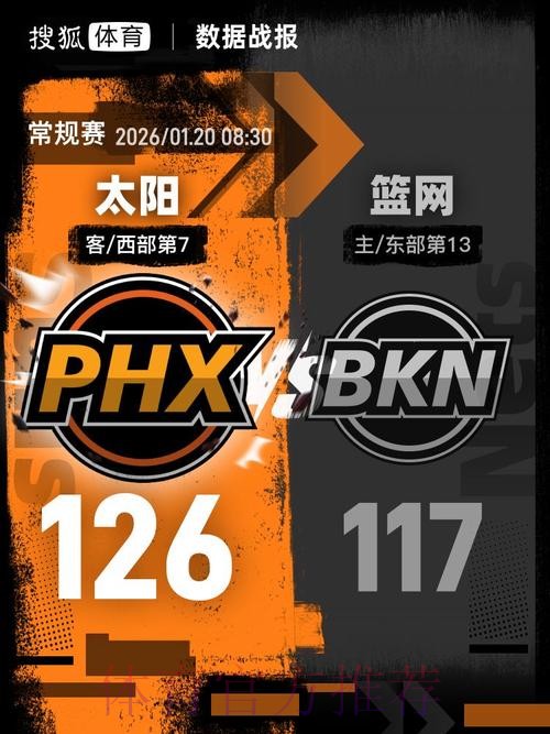 小波特23分布克24分狄龙27+5 篮网不敌太阳