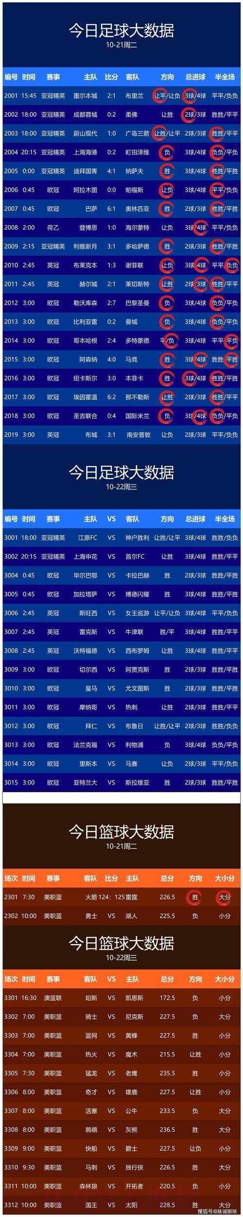 世界杯预测下载官方 世界杯预测下载官方