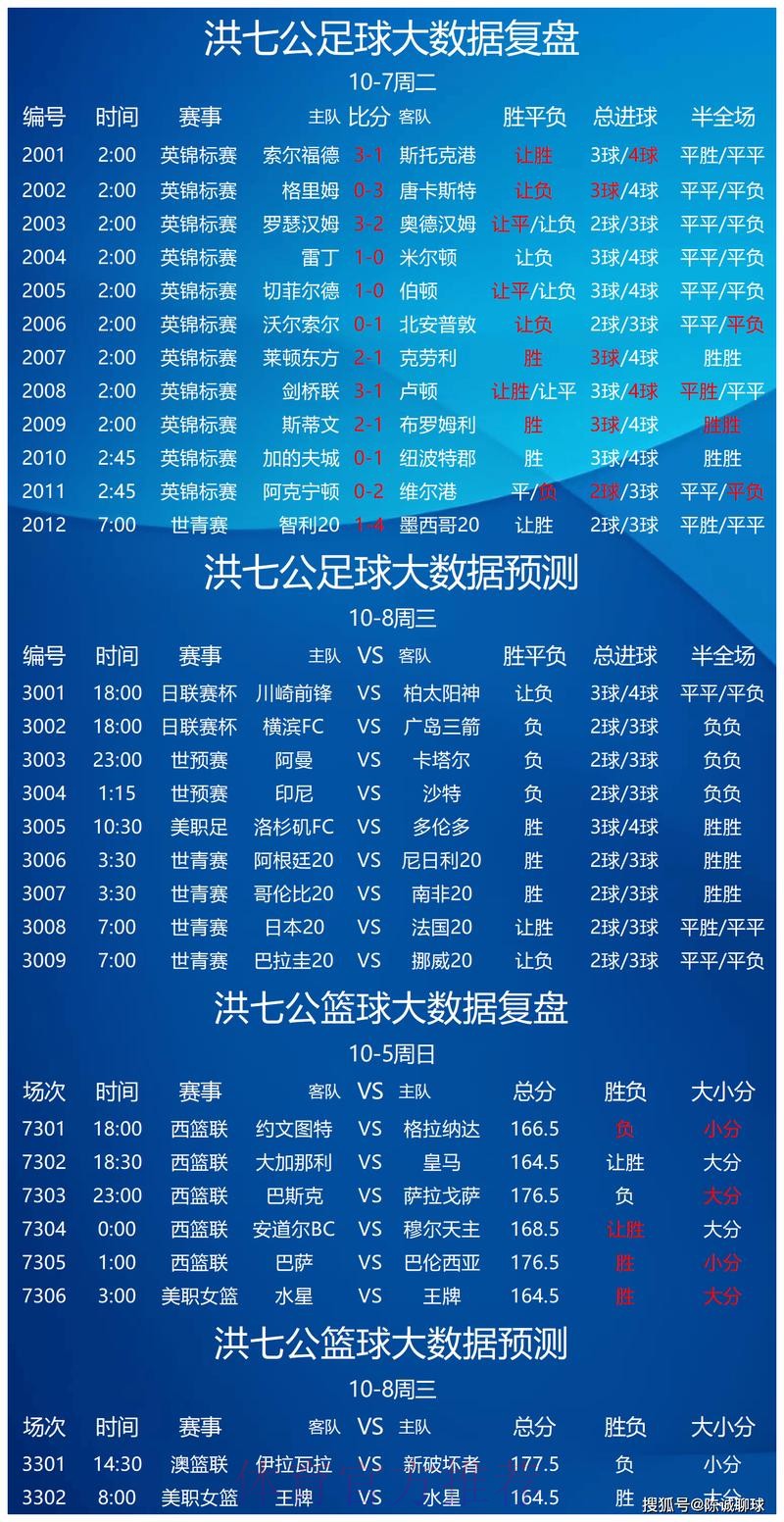 世界杯预测下载官方 世界杯预测下载官方